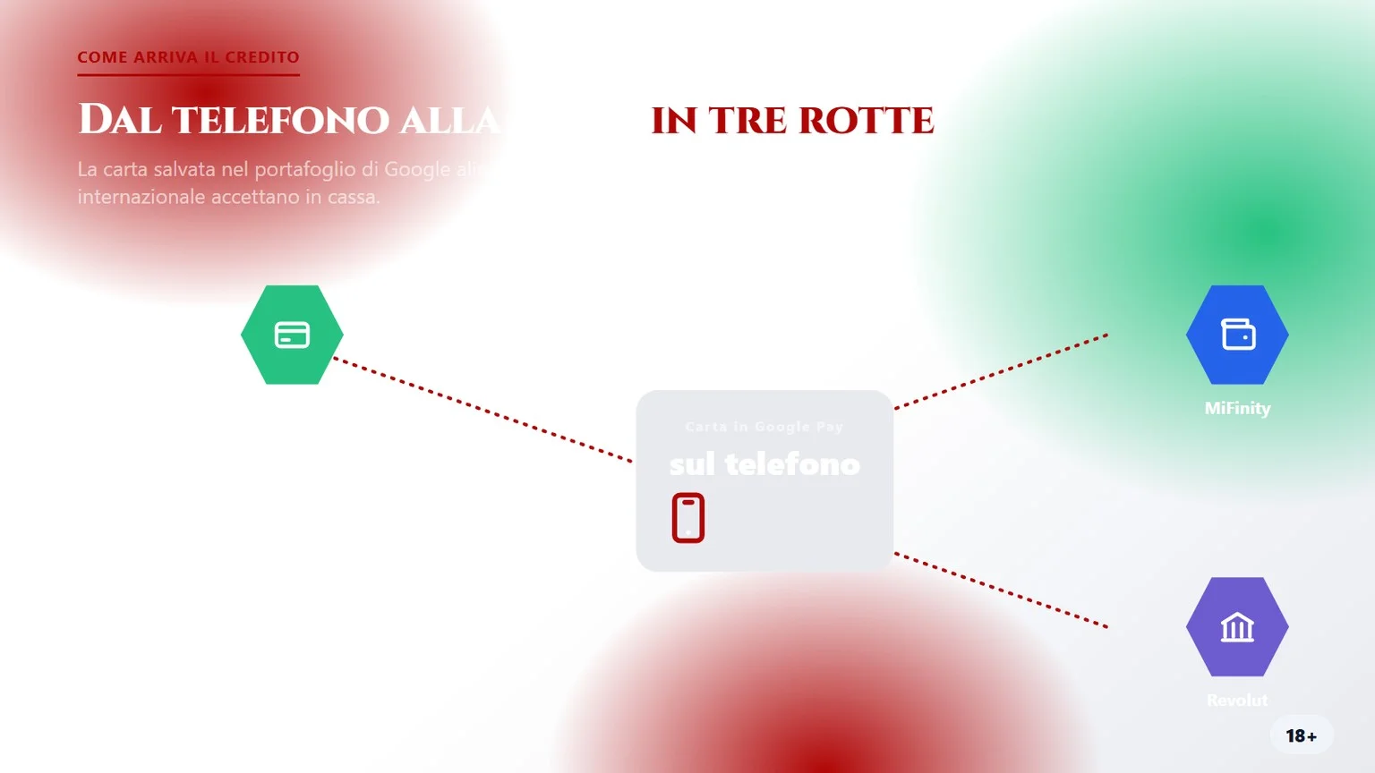 Casino online Google Pay: le tre rotte per depositare