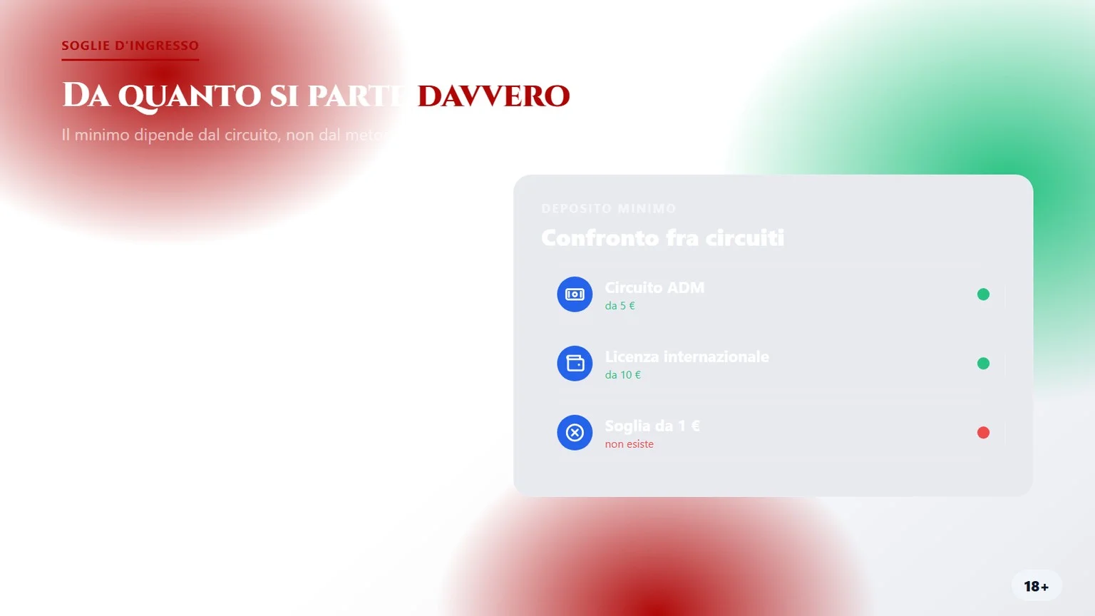Google Pay casino 5 euro: da quanto parte il deposito